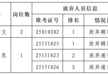 江苏省海安高级中学面向2025年毕业生公开招聘教师递补公告